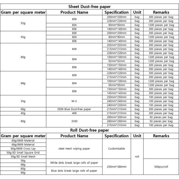 Dust Free 9*9 Laser Edge Cleaning Cloth Anti Static Clean Dust Free Cloth 9 Inches