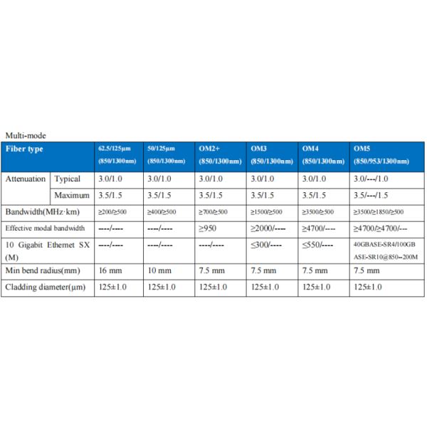 Technical specifications for GYXTC8Y-1-12X cable