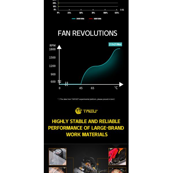 TAISU 300w Switching ATX Power Supply T8-600 For Desktop PC PSU