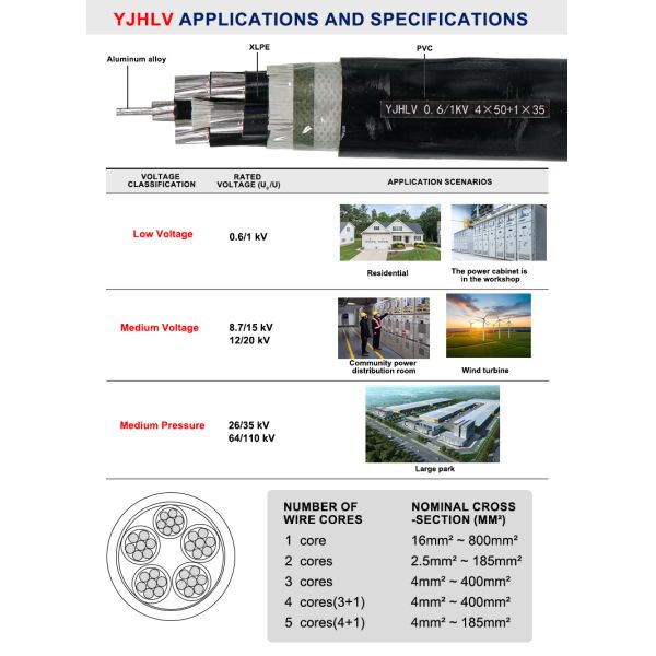 0.6/1kV Low Voltage Alloy Cable with GB & IEC Certification for Real Estate, Urban Grid Renovation & Industrial Park EPC Bulk Sourcing