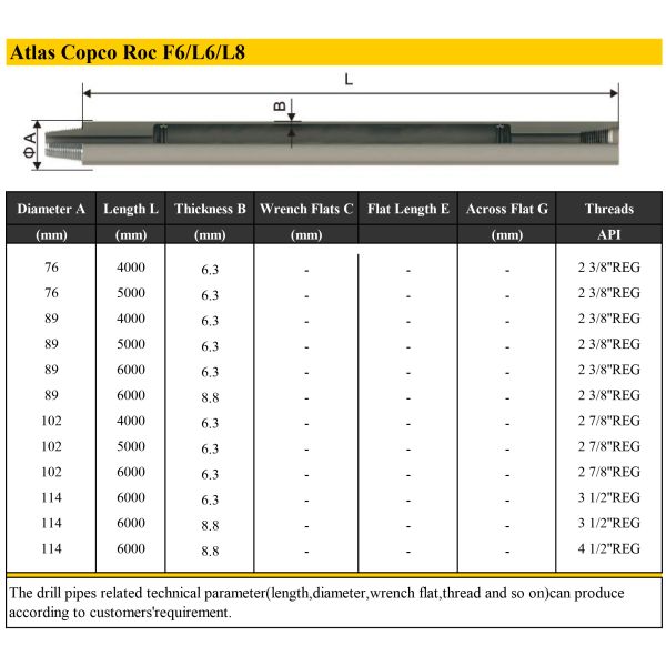 Water Well DTH Drilling Tools Outer Flat Drill Stem Pipe High Performance