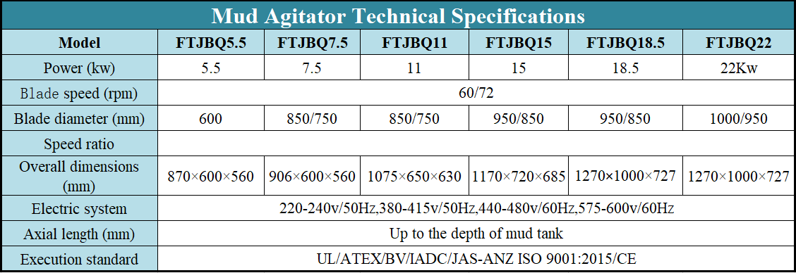 Long Life Low Noise Oilfield Mud Tank Agitator For Drilling Fluid