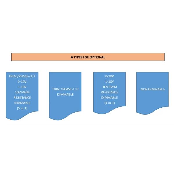 12V 5A Dimmable LED Driver with 95% Efficiency and 5 Years Warranty for Landscape Lighting