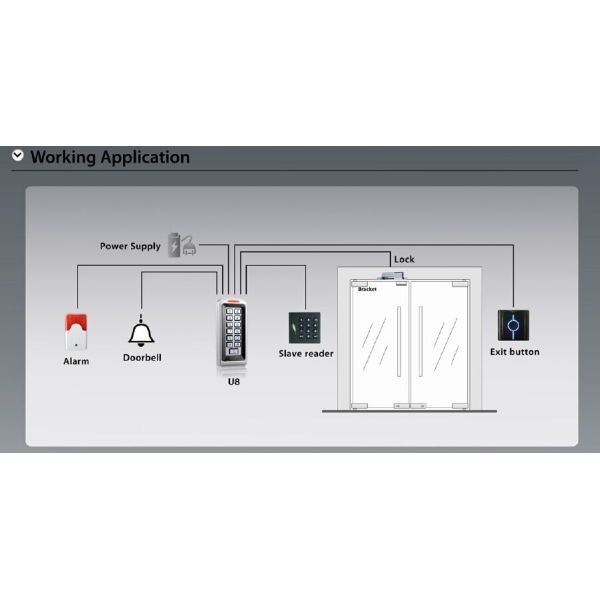Outdoor Standalone Door Access Control Systems Built In ID Card Reader , Waterproof grade IP68
