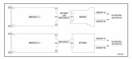 ABB IMDSO14 Digital Output Module with 16 Output Points 24 VDC Compatibility for INFI 90 OPEN System