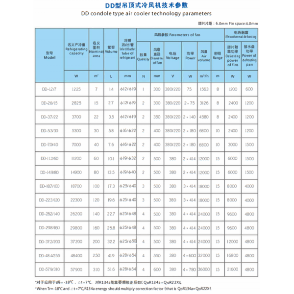 Model D Standard Silent Cooler Evaporator Unit , Refrigeration Evaporator Unit For Cold Storage