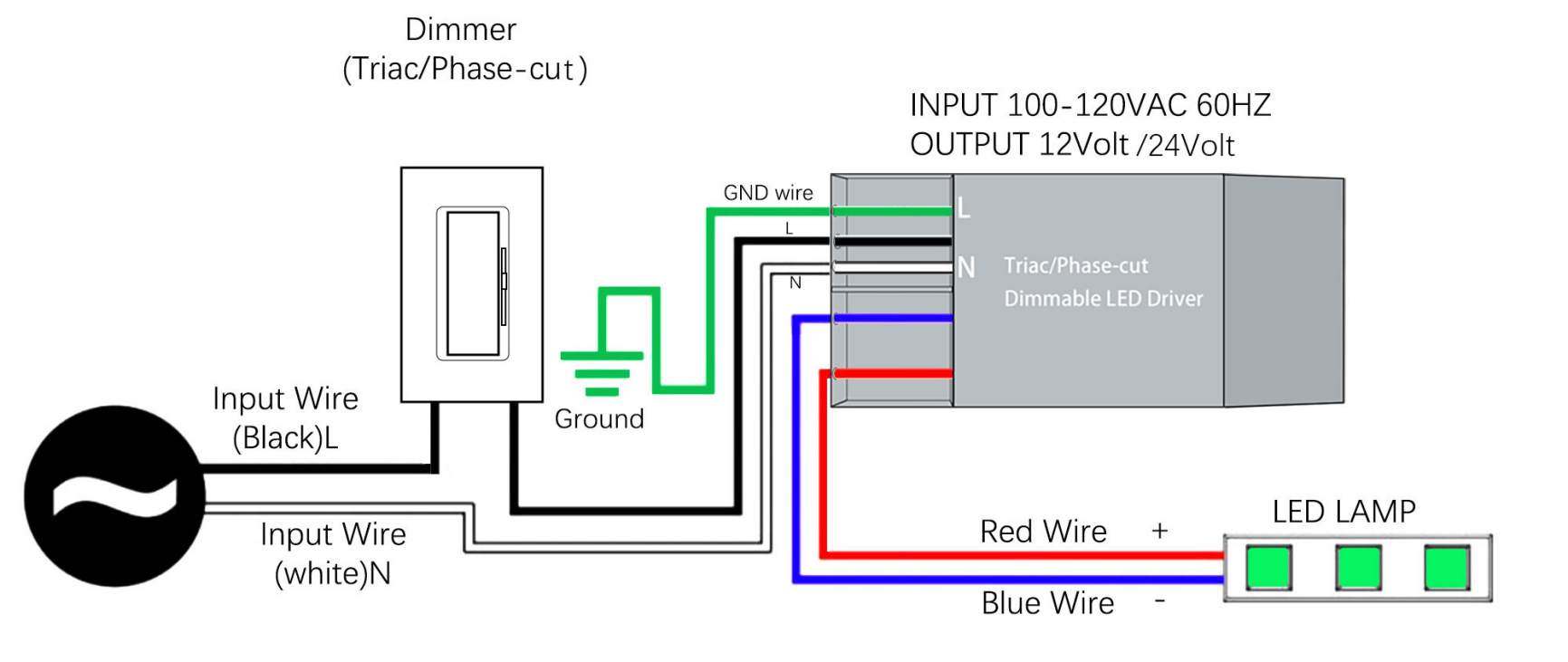 0-10V PWM Dimmable LED Driver Ultra Slim 20W To 96W 12V 24V DC LED Power Supply