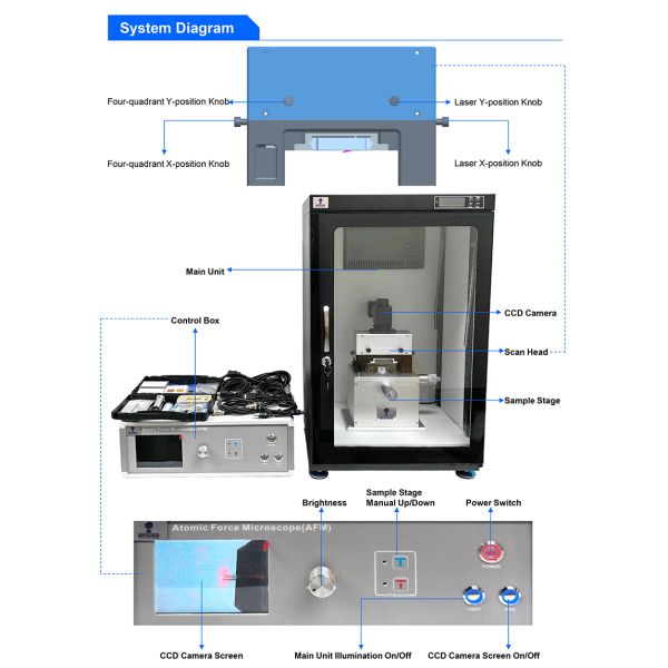 Opto Edu A62.4501 Scanning Microscope with Atomic Force AFM XY Scan Range 20×20um XY Scan Resolution 0.2nm Z Scan Range 2.5um
