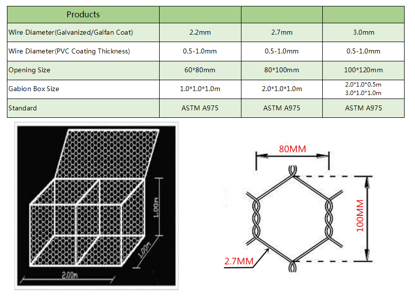 Double Twist 80x100mm Hexagonal Gabion Mesh 2x1x1m