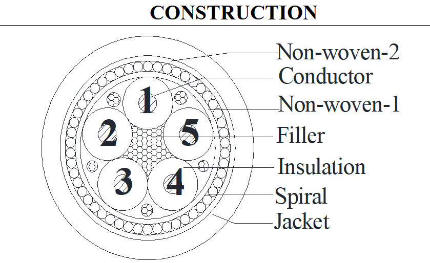 UL2517 5C×24AWG Robot Wire And Cable With SR-PVC Insulation / PVC Jacket