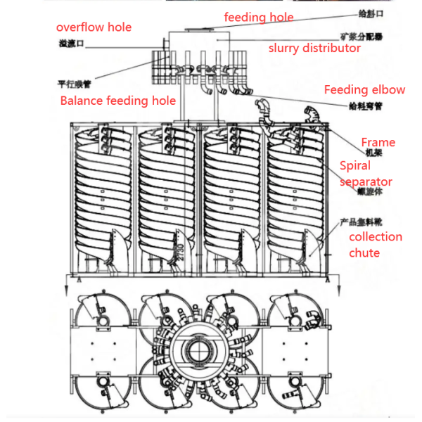 Gravity Spiral Separator Chute