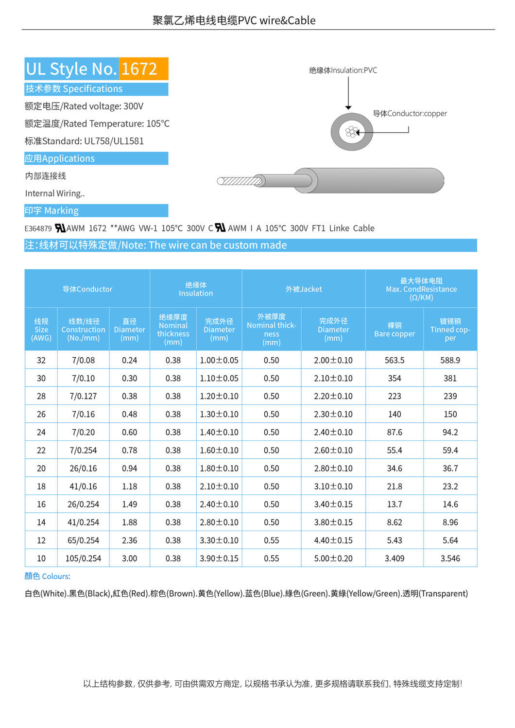 UL1672 PVC Double Insulated Terminal Wire Single Core Round Wire Electrical Cable US