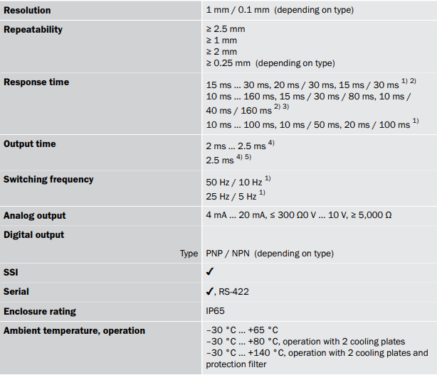 IP65 Time Of Flight Sick Industrial Sensors With 1mm Resolution SICK DT50-P1113
