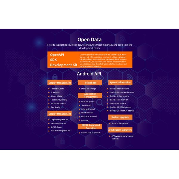 Android 5.1 System Smart Face Recognition Access Control Board Rockchip RK3288