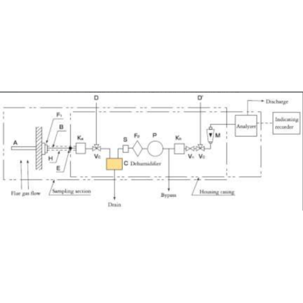 250W Double Channels Peltier Dehumidifier Perfect for Online multi-component gas analyzer
