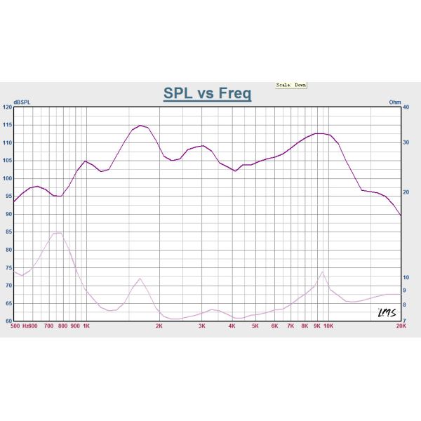 500-20kHz Sound Speaker Driver 8ohm AC Kapton 99.2mm 3.91in 150W Plastic Cover