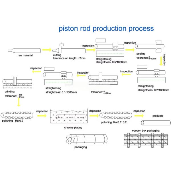 1045 Piston Rod