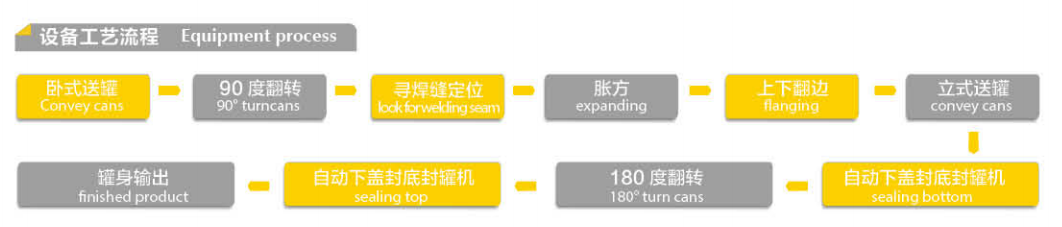 30CPM Square Tin Making Machine , 380V Tin Container Manufacturing Machine