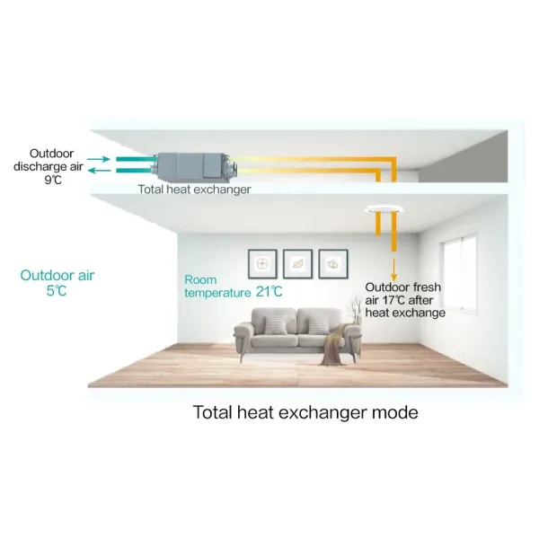 Wall Mounted Ventilation System 500 CFM Remote Control Energy Star