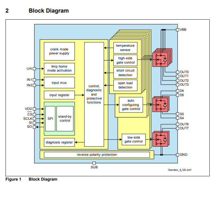 TLE7239SL Power Switch ICs Power Distribution SPI Driver 8 Bit