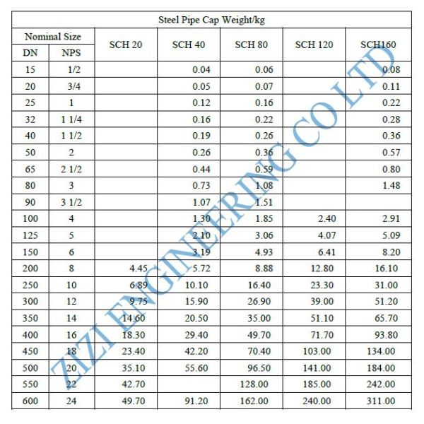 Butt Weld Duplex Steel Pipe Caps S31803 6 Inch Seamless Cap ASME B16.9 1/2" - 60"