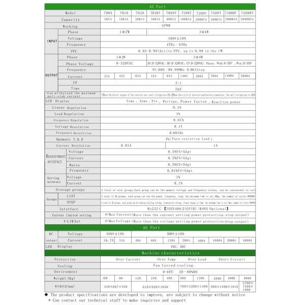 Grid simulator/Inverter test device
