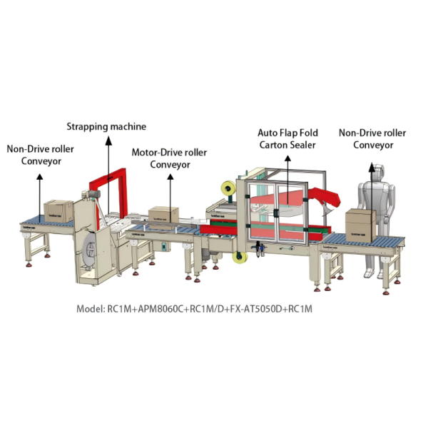 Automatic Costomized Packaging Line
