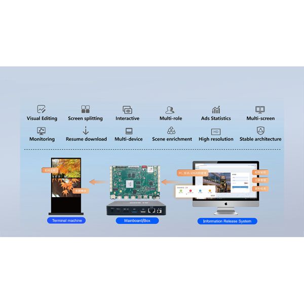 55‑Inch Android13.0 Suspended Digital Signage Display, Commercial Suspended LCD Advertising Screen & Monitor