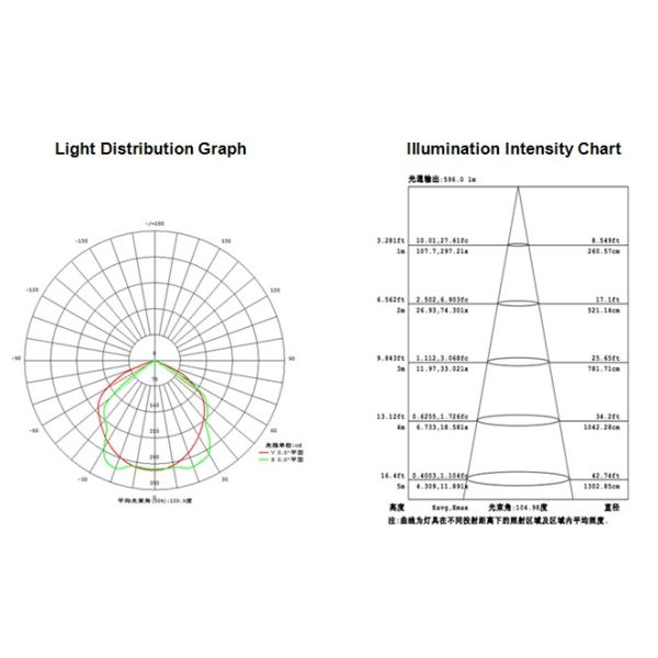Outdoor High Power LED Floodlight 10W