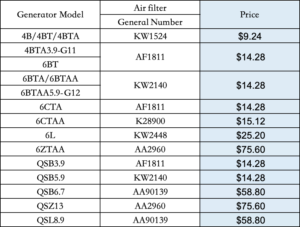 KW1524 KW2140 Filter Element AF1811 K28900 KW2448 AA2960 AA90139