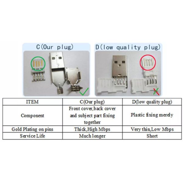 Male Female DB9 To RJ11 Serial Cable Rs232 For Data Transmission