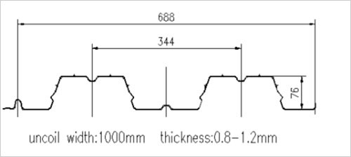 Energy Saving Trapezoidal Sheet Roll Forming Machine , Cold Forming Machine