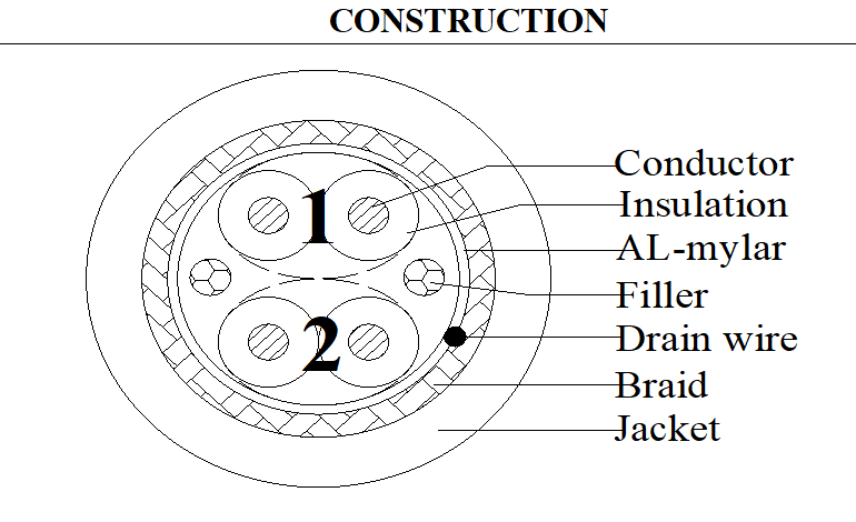 UL2464 2P×20AWG Tinned Copper Stranded Industrial Flexible Cable with SR-PVC Insulation PVC Jacket
