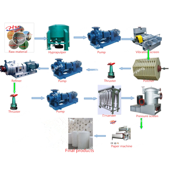 1760mm Width Toilet Paper Making Machine 220m/min
