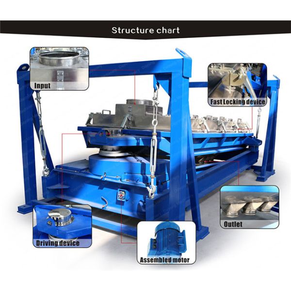 Professional Rotex Gyratory Sifter Medicine With Self Cleaning Device