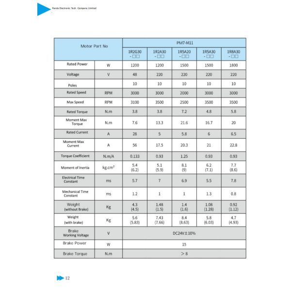 110mm Encoder Servo Motor Flange 1200W 7.2N.M Custom Fatigue Resistant