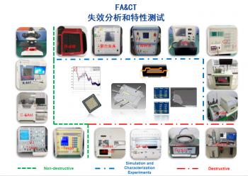 Shenzhen Hunt Electronics Co., Ltd