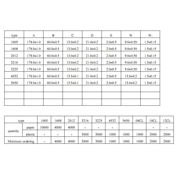 Automotive Applications SMD Varistors MLV Automotive Series For Remote Controls