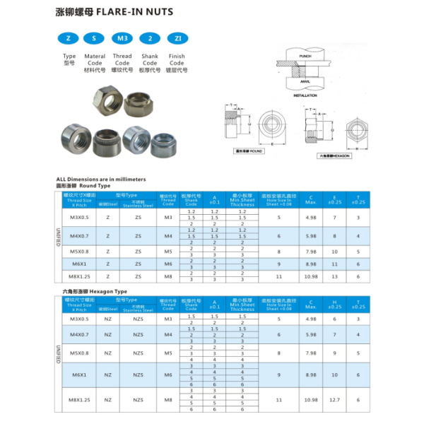 Carbon Steel Galvanized Hex Self Clinching Nuts Precision Knurled Fasteners M3-M10