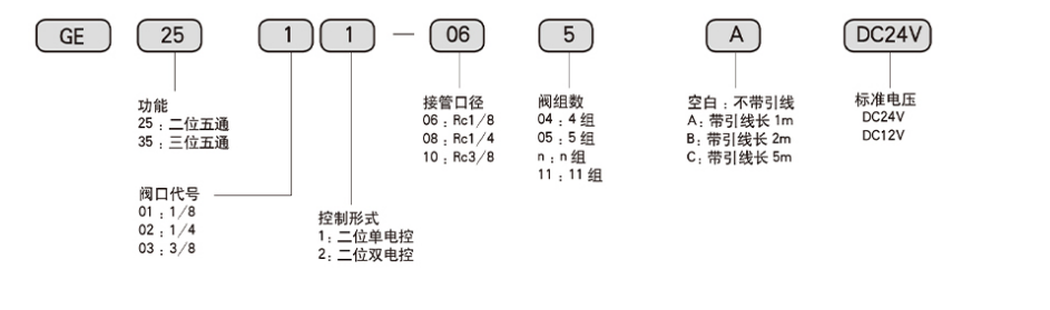 GE Series multi needle valve island，GE Series solenoid valve，GE manifold assembly，15D-sub cable