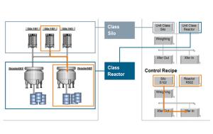 Buy cheap Intelligence PLC DCS Control System Batch Control System Customized product