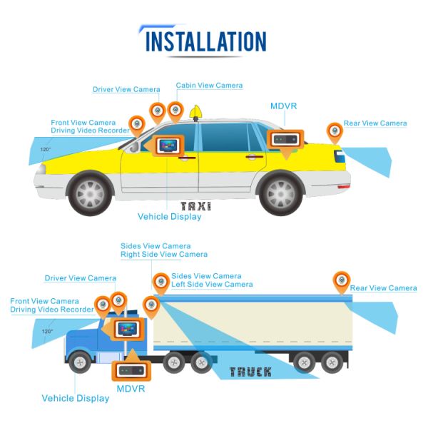 Richmor Classical In-Vehicle CCTV 4G Mobile DVR The Ultimate Choice for Truck Owners
