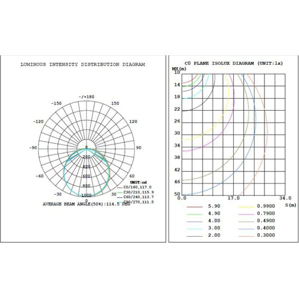 40W UL94V-0 PC Cover IK07 LED Tri - Proof Batten Light , LED Linear Batten Light