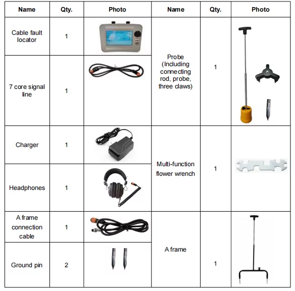 Cable Fault Locator with A-frame Can Accurately Locate the Cable Fault Point
