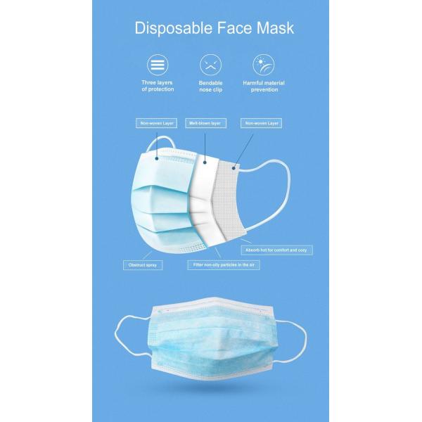 Waterproof Disposable Medical PPE Non Woven Face Mask Eco Friendly