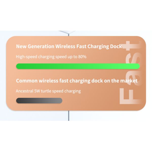 LED Digital RGB Alarm Clock 4 In 1 Folding Wireless Charging Station Dock Stand For Xiaomi Samsung iPhone Wireless Charger