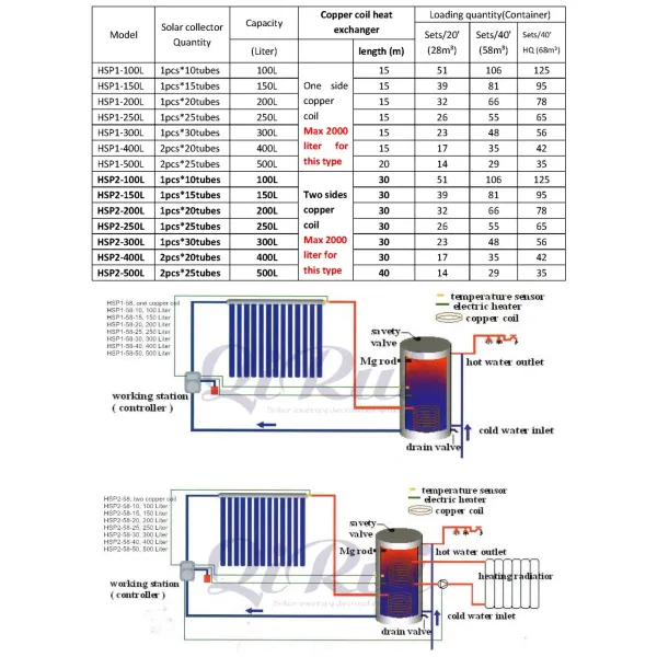 100L-2000L Separated Pressurised Active Solar System Boiler