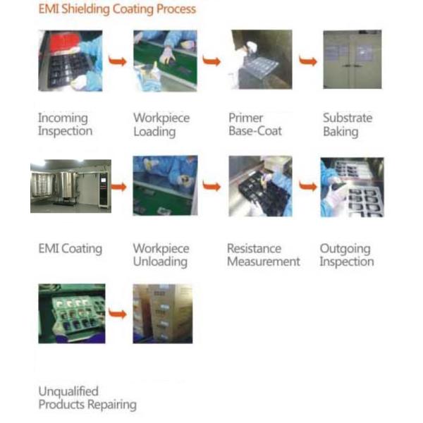 EMI Shielding Coating Machine, Cellphone Case EMI Shielding Coatings