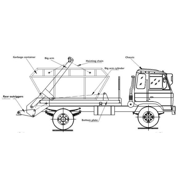 5cbm Dongfeng brand 6 wheels Swing Arm Garbage Truck for sanitation garbage collection truck