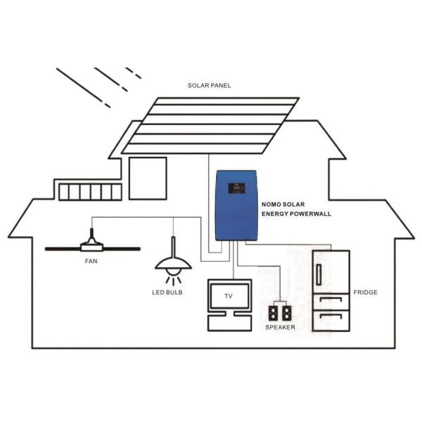 High Efficiency Solar Energy System , Off Grid Solar Panel Systems For Homes